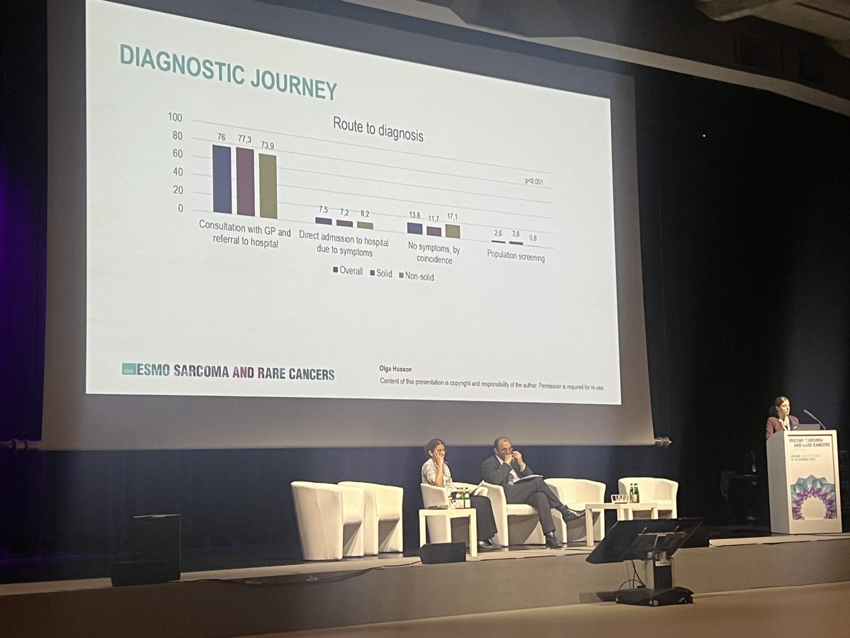 <a href="/OlgaHusson/">Olga Husson</a> very interesting presentation at #ESMOSarcomaAndRareCancers24 on the journey of patients diagnosed with rare cancers, including #sarcoma, in the 🇳🇱