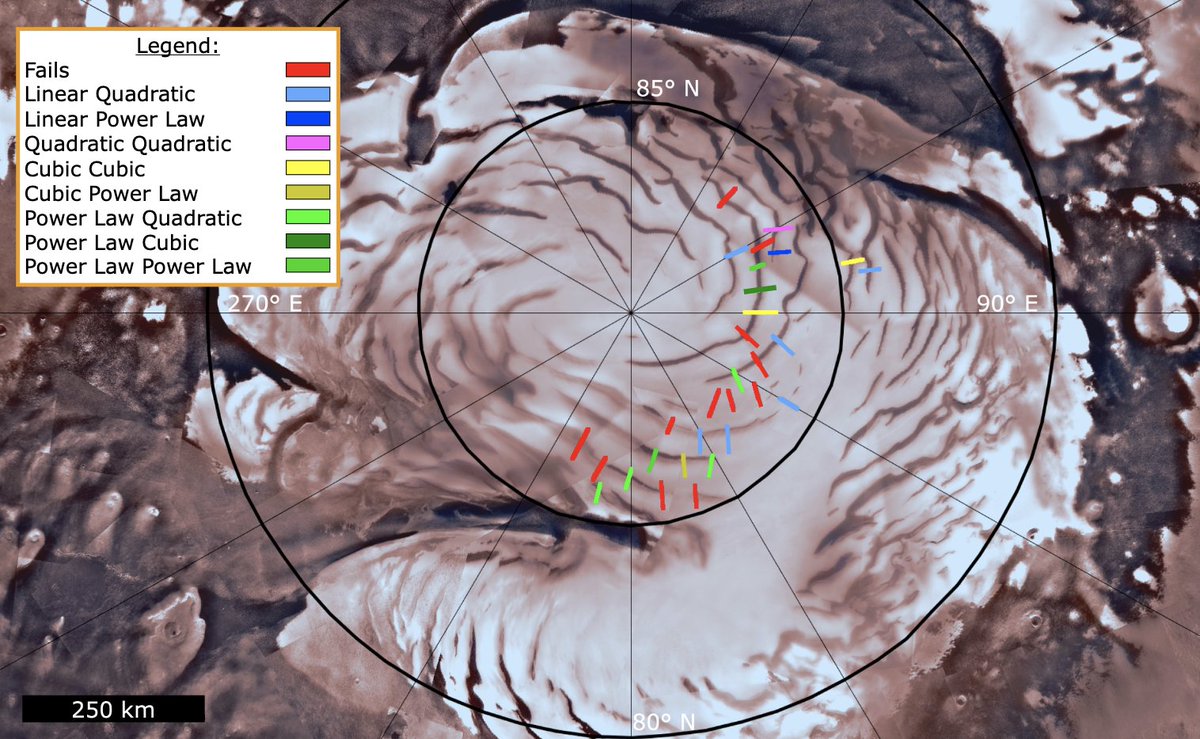 Come to #LPSC2024 poster #1460 TONIGHT (Thursday) to hear about Kris Laferriere (<a href="/KrisLaferriere/">Kris Laferriere</a>)'s work on the spiral troughs at Mars' north pole! We're finding ice accumulation rates are likely controlled by regional processes whereas retreat rates seem to dictated locally.