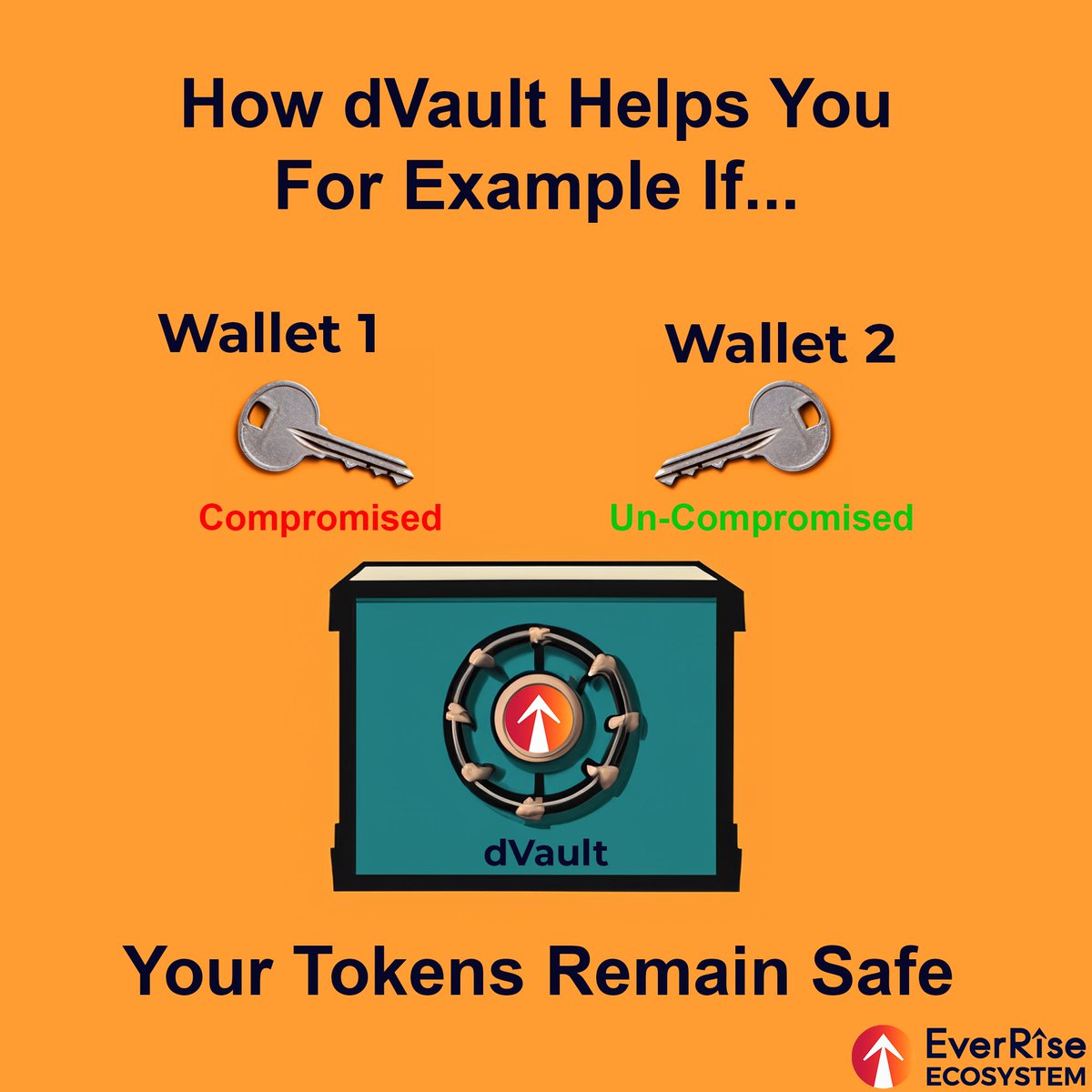 Crypto Bacon (@CryptoBacon) / Posts / X