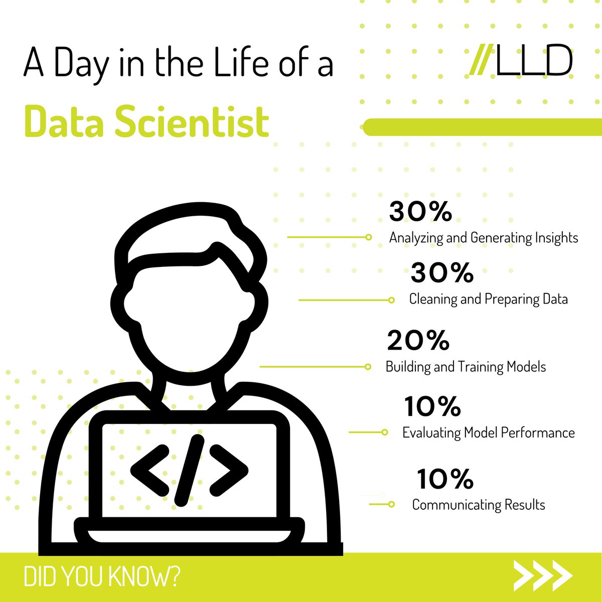 lelabodigital's tweet image. Ever wonder what goes on behind the scenes of a data-driven world? Step into a data scientist&apos;s shoes and see how they turn raw data into actionable insights. 📈🧐  
.
.
.
#lelabodigital #techconsultancy #softwaredevelopment #coding #coder #code #programming #codinglife #LLD