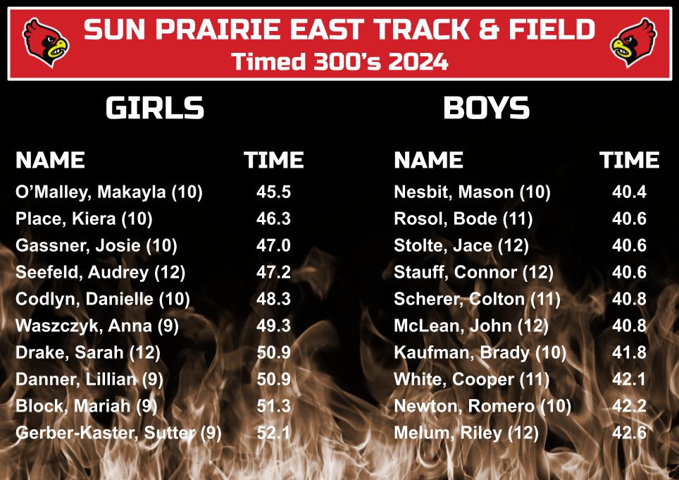 Track was a busy place last night... Let's GOOOOO!