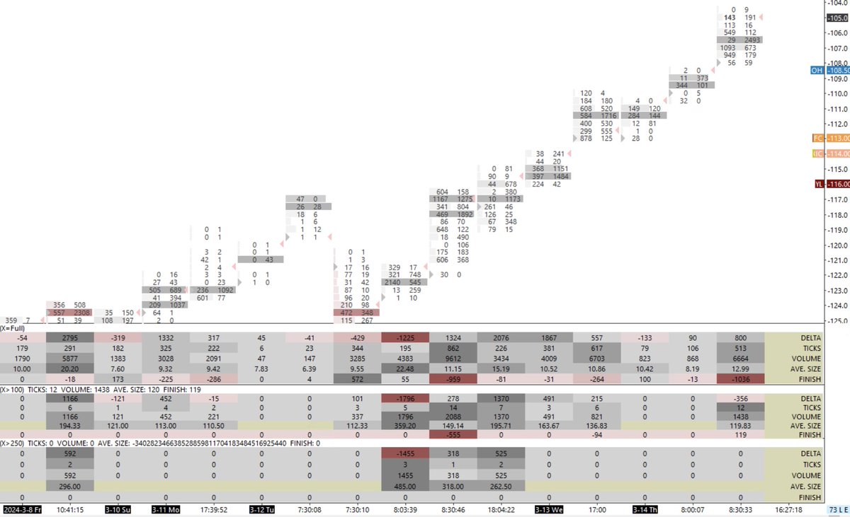 discoverytrader's tweet photo. Relentless lifting post #INFLATION data in #STIR spreads. Approaching a full 25bps in 12M #SR3 post #CPI w/neg 100 bps looking to be on tap. #H4L love you long timeโฆ๐ #SOFR https://t.co/9bfudmC3eT