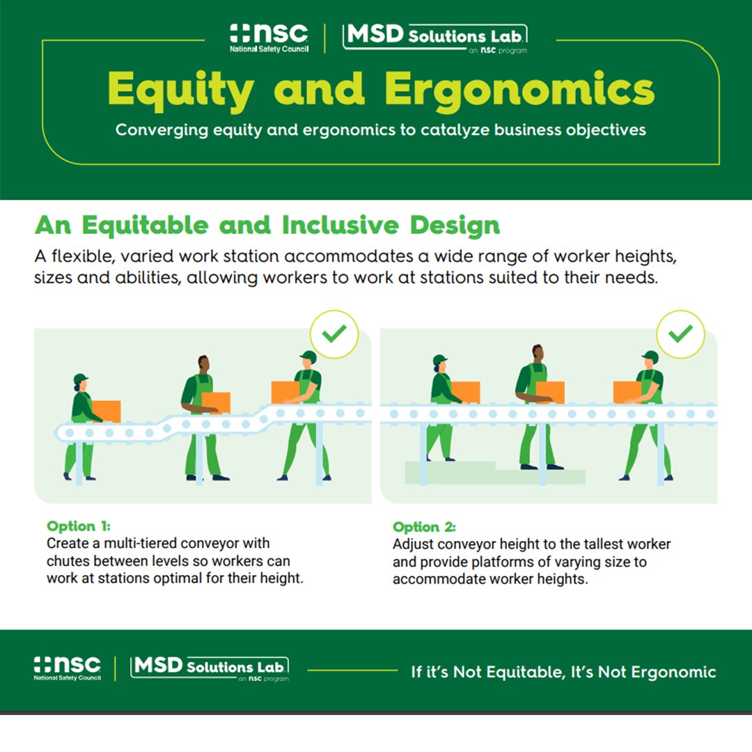 NSCsafety's tweet photo. The #MSDSolutionsLab has released a new infographic to help prioritize #MSDPrevention with more information on converging equity and ergonomics. https://t.co/Ttd2NGKH6O
