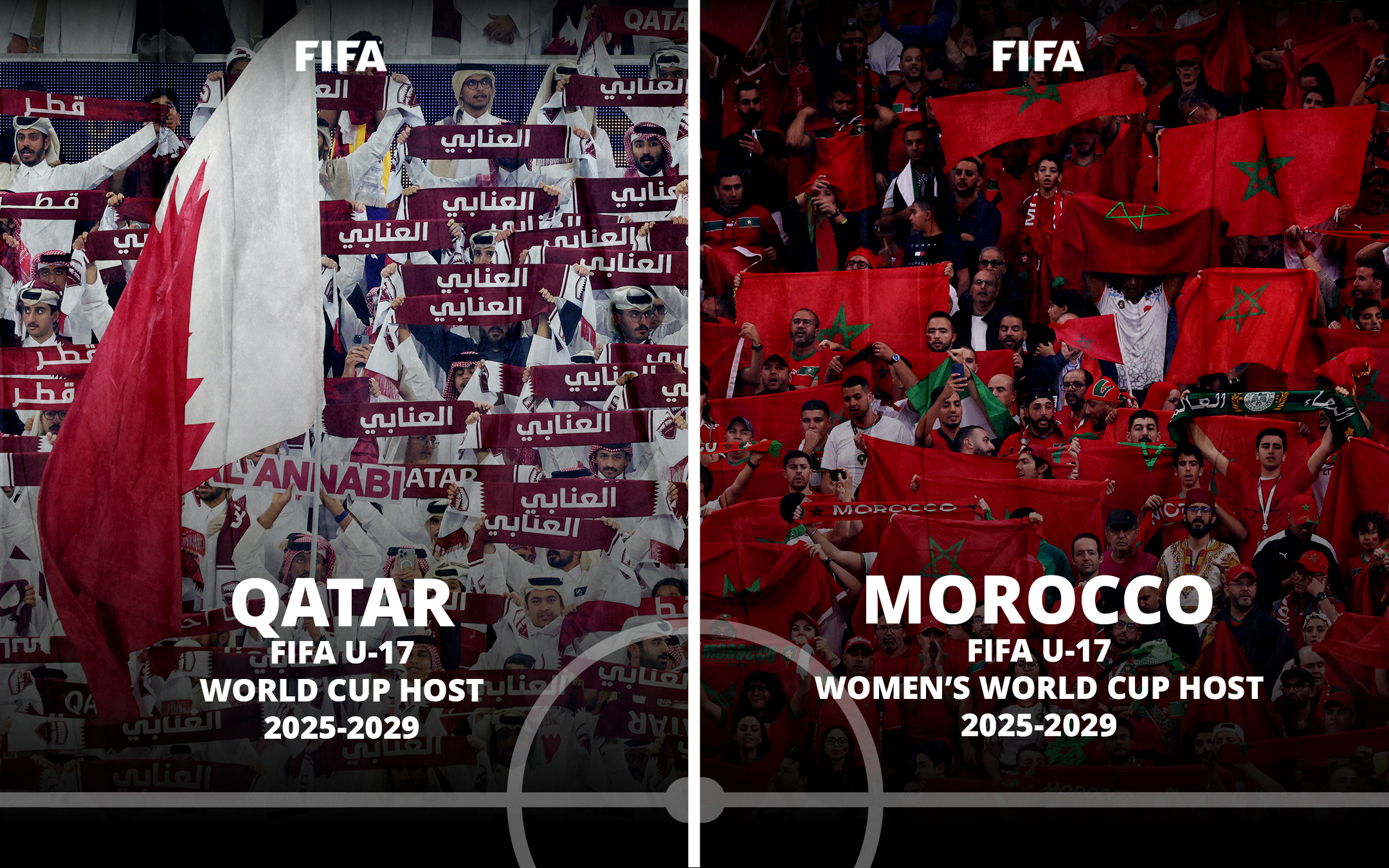 Qatar will host the next five editions of the expanded 48-team FIFA U-17 World Cup from 2025 to 2029. 

Morocco will host the FIFA U-17 Women's World Cup, which has been expanded to 24 teams, annually from 2025-2029.