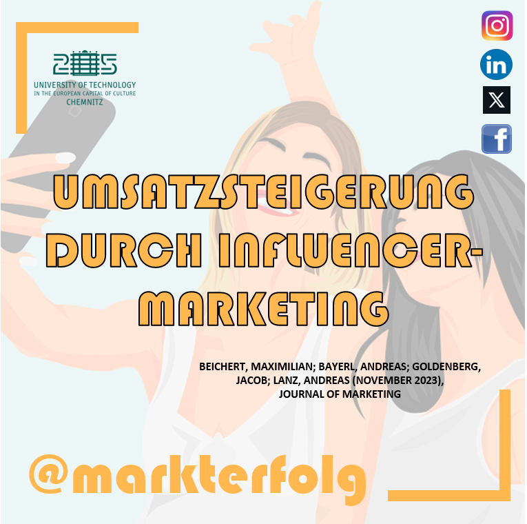💡Diese aktuelle Studie zeigt, dass in der sich ständig verändernden Welt des digitalen Marketings Influencer mit kleineren Followerzahlen kosteneffizienter sind.
👉🏼Link (DOI): doi.org/10.1177/002224…
.
.
#markterfolg #influencermarketing