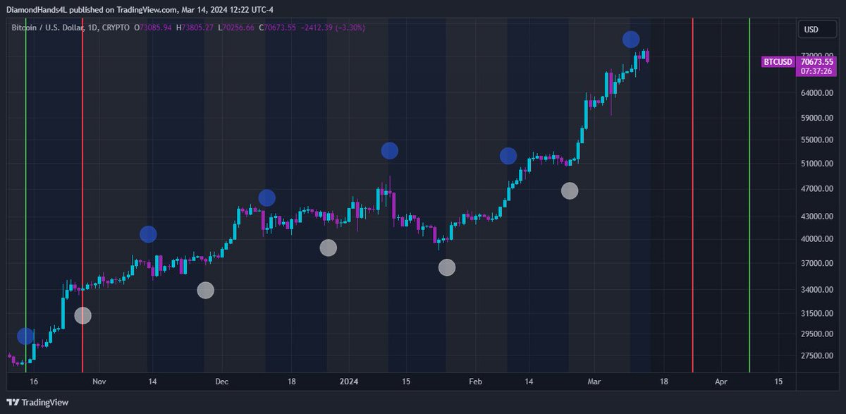 Charting Guy tweet media