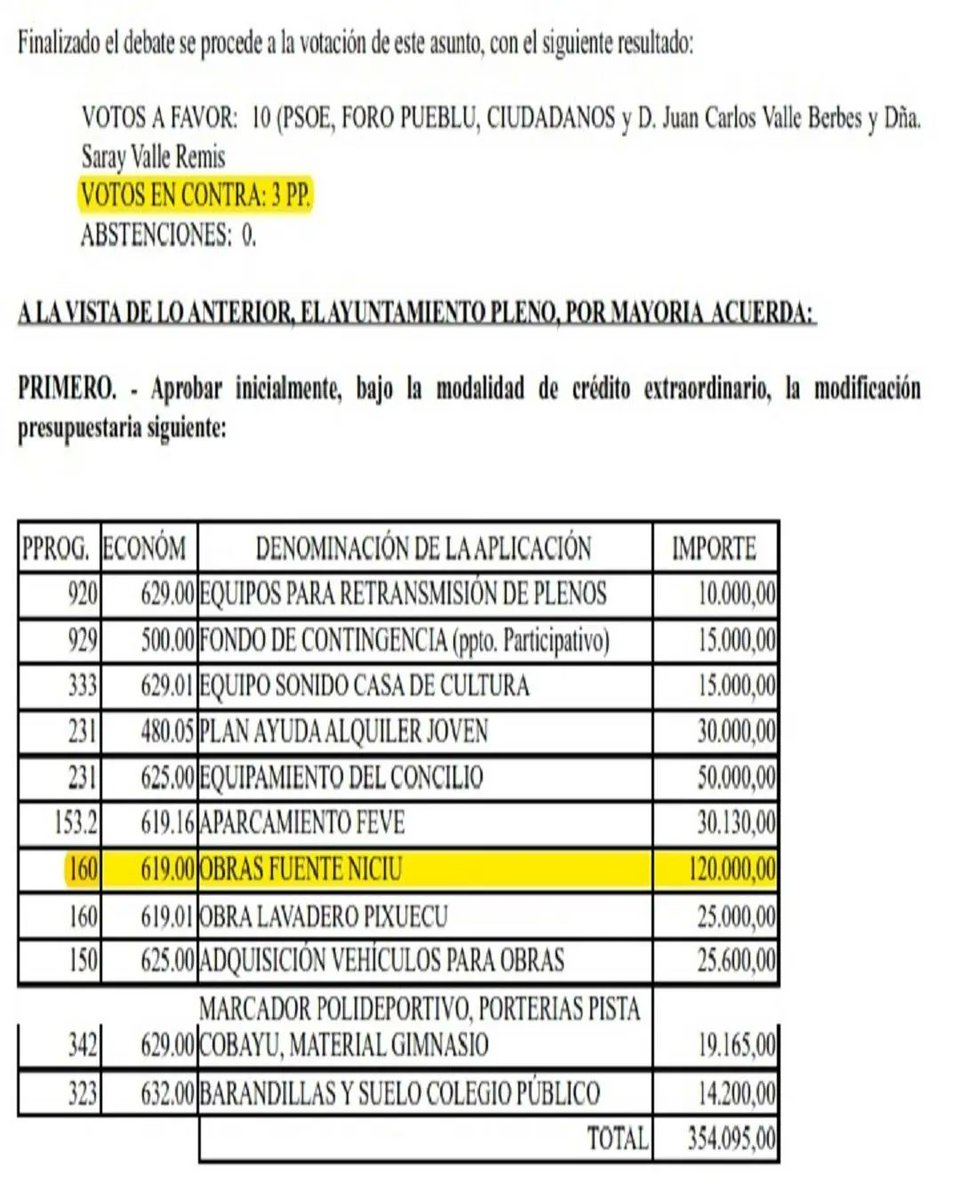 Postureo nivel experto
1° Voto en contra del dinero necesario para llevar a cabo una obra, cuando estoy en la oposición.
2° Cuando llegó al gobierno y se ejecuta la obra, me hago fotos explicando su necesidad.
<a href="/AytoRibadesella/">Ayuntamiento de Ribadesella</a>