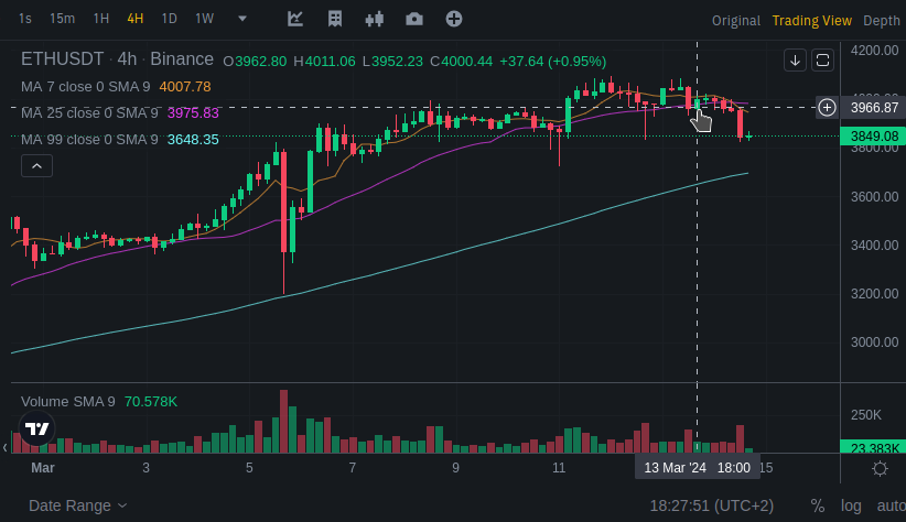 verustrading's tweet photo. Is a basket of crypto currencies more resilient when markets drop 2-3%? Can the $Bridge be used as a temporary safe haven? Will the upcoming $btc basket with $tBTC be more resilient in turbulent times? https://t.co/t8DJgOFwno