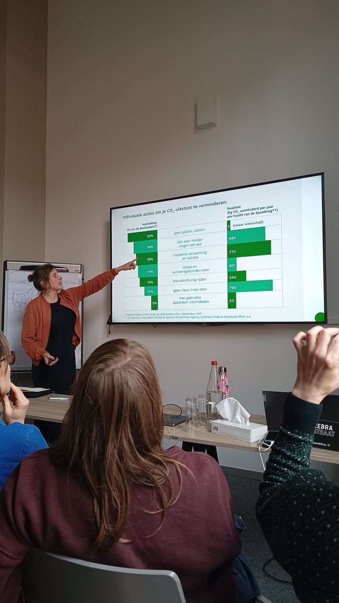 Ik onthoud: #communiceren naar jongeren zoals het puberbrein denkt, veel strategische ideeën maar veel mensen met veel vragen over #ai. #binnenkoppers