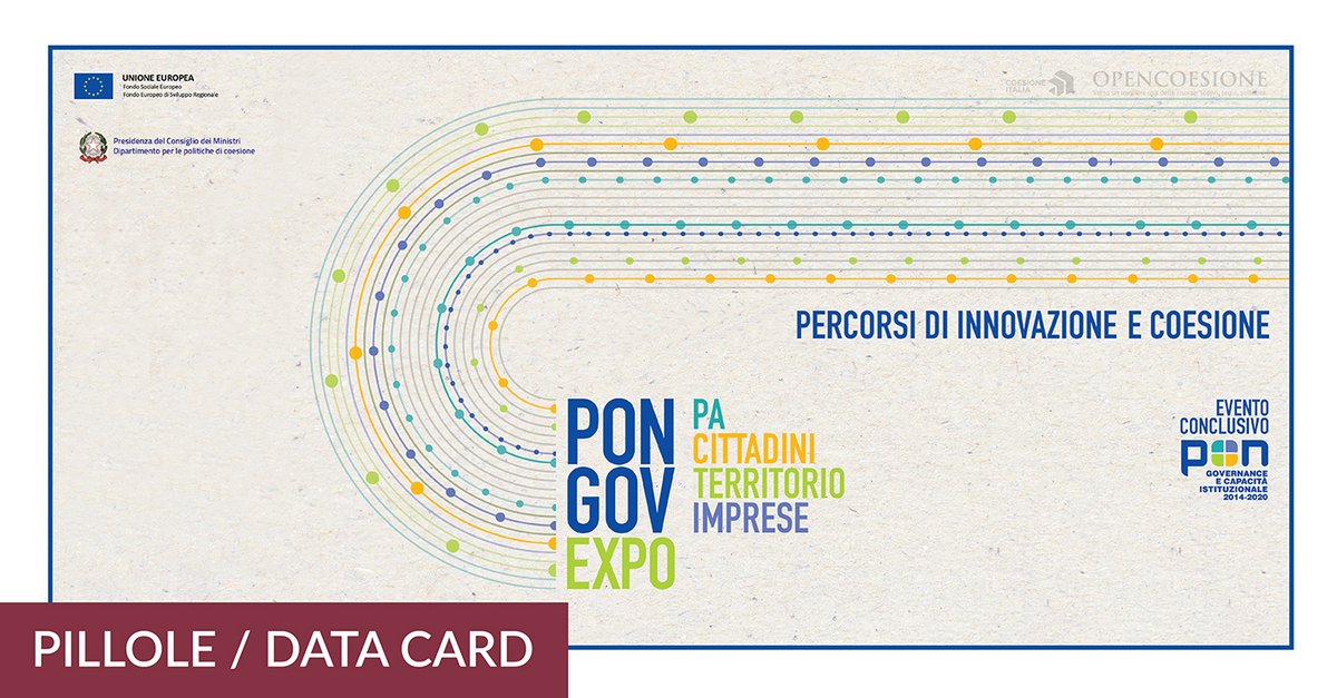 Verso il #pongovexpo del 19 marzo una Data Card di OpenCoesione racconta 6 progetti del #pongov che hanno contribuito a rendere più trasparenti e digitali le PA italiane e ad offrire statistiche e indicatori alla coesione ➡️opencoesione.gov.it/it/pillole/il-… #CoesioneItalia #EUinmyRegion