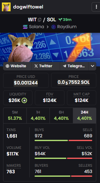 dogwiftowel's tweet photo. We smashed 100k mcap in 30min from launch.

We will hit 1m in less than 2 hours.

Lp burnt, mint authority revoked, dex updated, double trending on, kols coming, dev is based.

dogwiftowel

Don't fade $WIT.

New dog is out!

https://t.co/oJPPRar0yY

https://t.co/nfx00h3UgP https://t.co/JpF7QrmstY