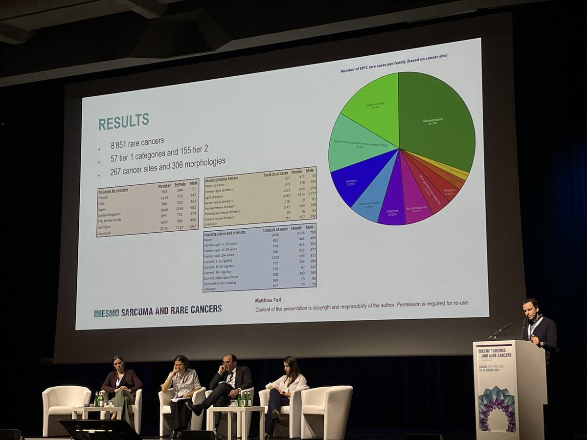 @m_foll presenting a new tool to learn about rare cancers 🔸 “reuse” data from EPIC study 🔸data about risk, exposure and lifestyle factors available 🔸 updated survival available soon Waiting to make tool publicly available #ESMOSarcomaAndRareCancers24 @myESMO