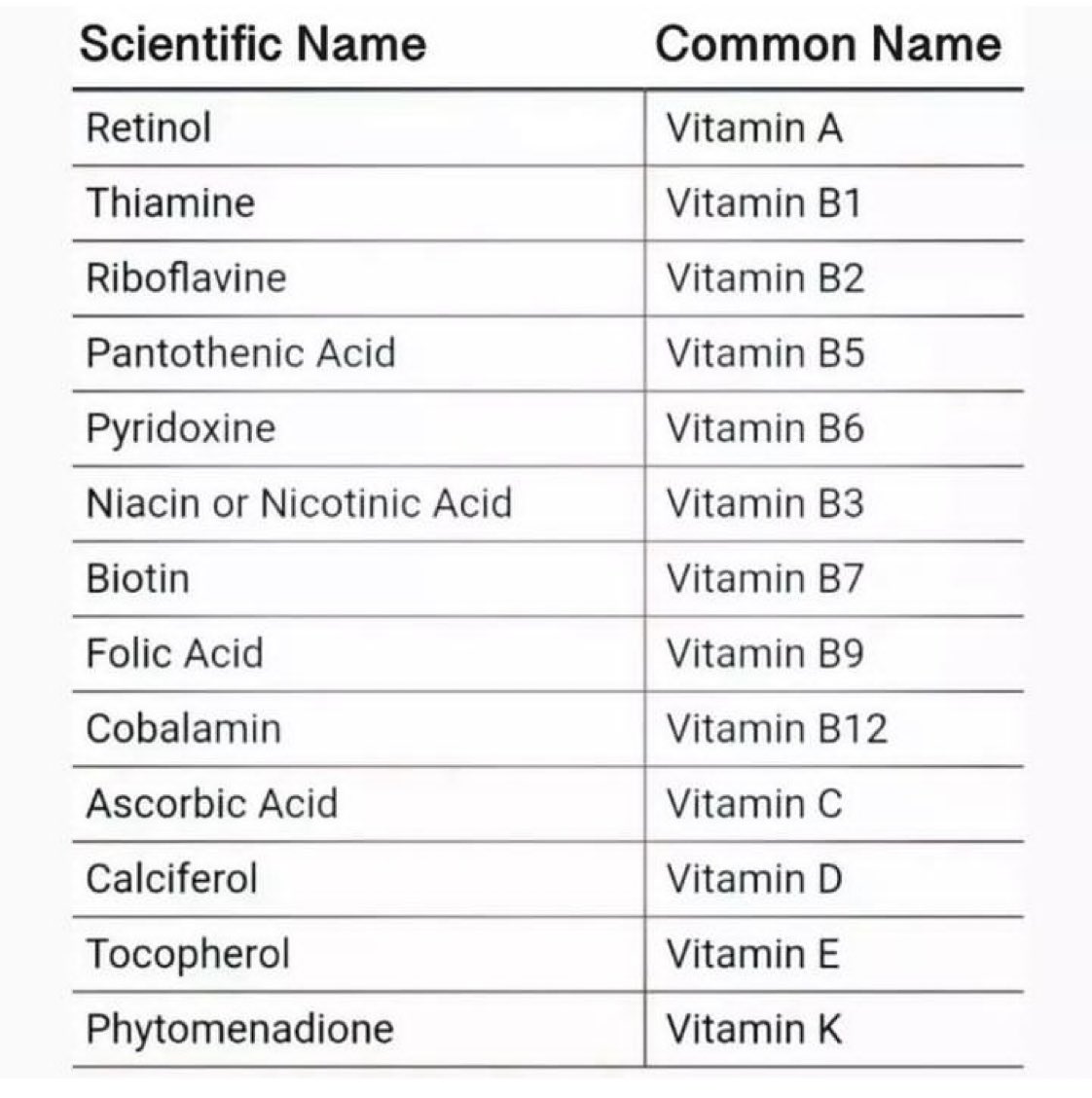 Very Helpful Information about Vitamins.