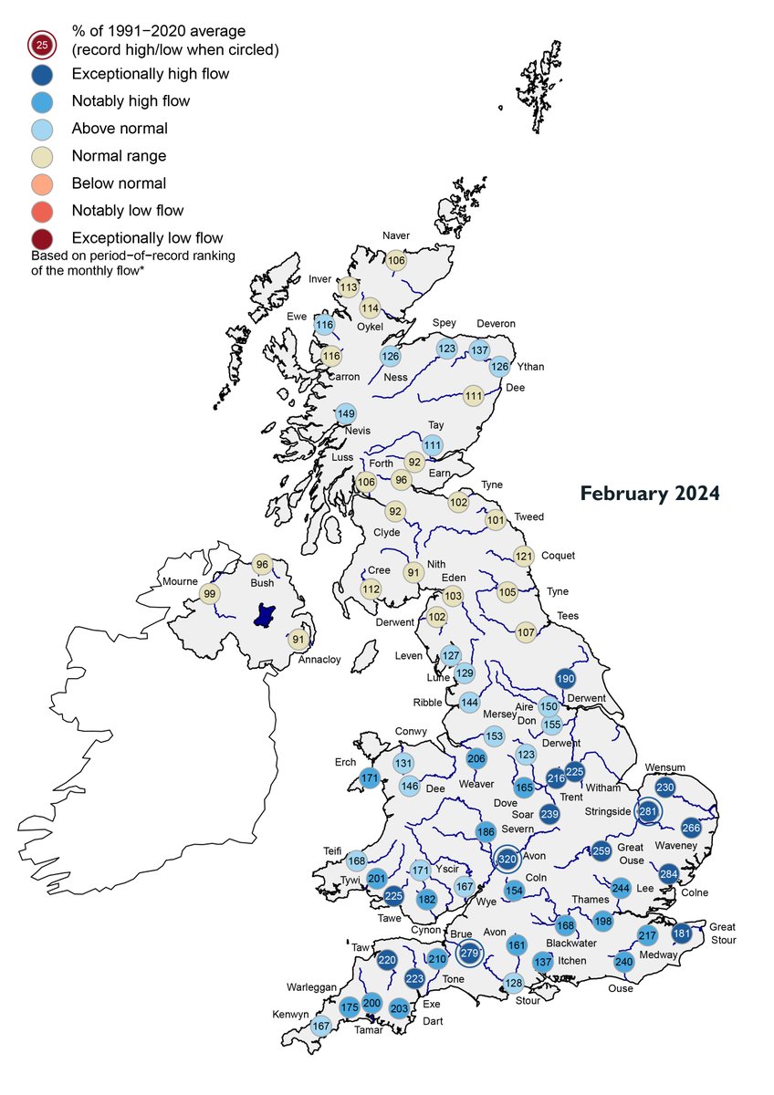 The Hydrological Summary for February 2024 has been published! #riverflow #rainfall #reservoirs #groundwater 🔗 mailchi.mp/ceh/february-2… 🌧️ Rainfall was over twice the February average for southern and central England 🏞️ River flows were above average for many areas