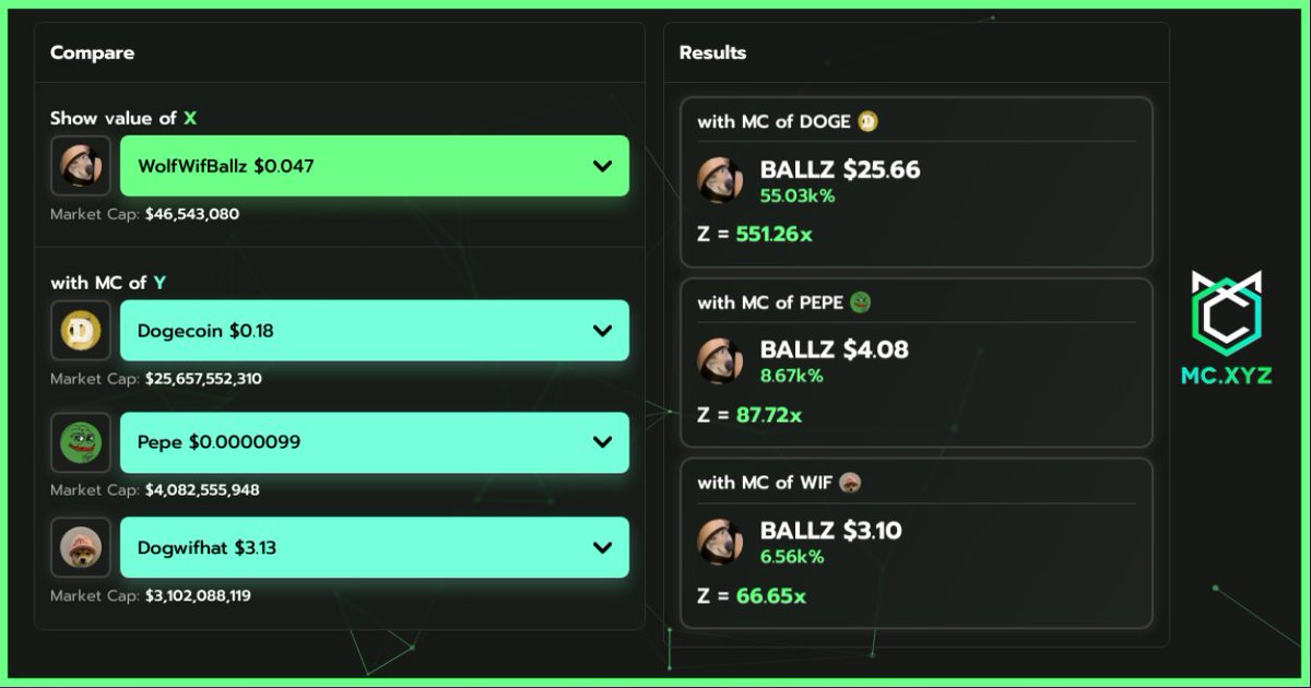buidlbee: make it in web3 (@buidlbee) on Twitter photo Sometimes, you just have to grab the market by its $BALLZ 😅
<a href="/WolfWifBallz/">Wolf Wif 🥚🥚</a> has landed a #MEXC listing, but does it have what it takes to reach the market cap of $WIF, $PEPE, or $DOGE?
RT if you are #BullishAF on $BALLZ 💪 Sometimes, you just have to grab the market by its $BALLZ 😅
<a href="/WolfWifBallz/">Wolf Wif 🥚🥚</a> has landed a #MEXC listing, but does it have what it takes to reach the market cap of $WIF, $PEPE, or $DOGE?
RT if you are #BullishAF on $BALLZ 💪