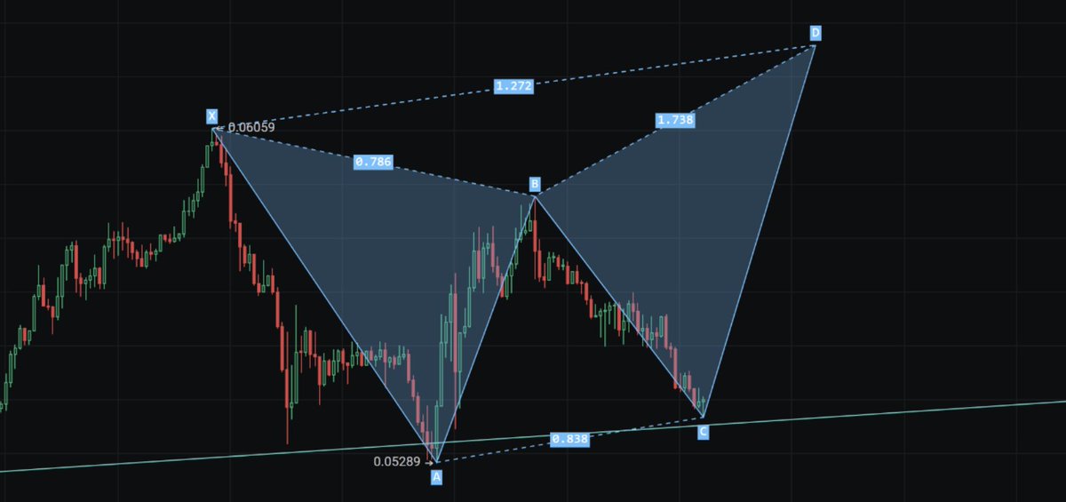 刚裤哥算下数据大盘BTC下跌极限68000附近、ETH3600附近 、SOL开启独立行情，都是预测之内。

 大家可以在接近这个点位进行现货补仓你手里的币或者你看好的币。

这几天天天提醒大家要回调，做好预案（说了一周了AI板块是避风港），这不来了，大家可以看历史文章的趋势分析。

运筹帷幄，知己知彼。

#btc #sol #ETH