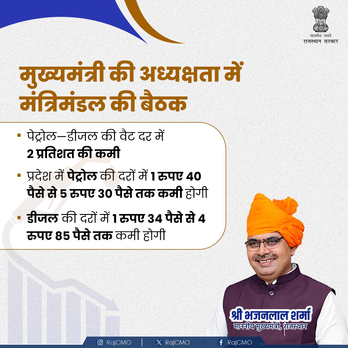 मोदी की गारंटी हो रही साकार 

हमने पेट्रोल-डीजल की वैट दर में 2 प्रतिशत कमी करने तथा आयल मार्केटिंग कंपनियों द्वारा दरों को युक्तिसंगत करने का महत्वपूर्ण निर्णय लिया
<a href="/BhajanlalBjp/">Bhajanlal Sharma</a>

#RajCMO
#CMORajasthan