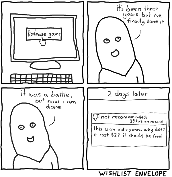 The struggles of indie game development.

🧵 (1/5)