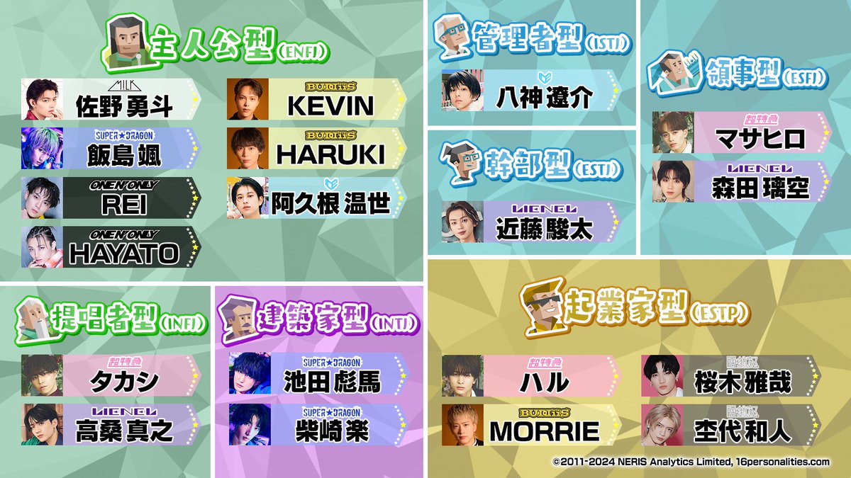 「DAN!DAN!EBiDAN!」毎週木曜深夜1時放送中【テレ東】 tweet media