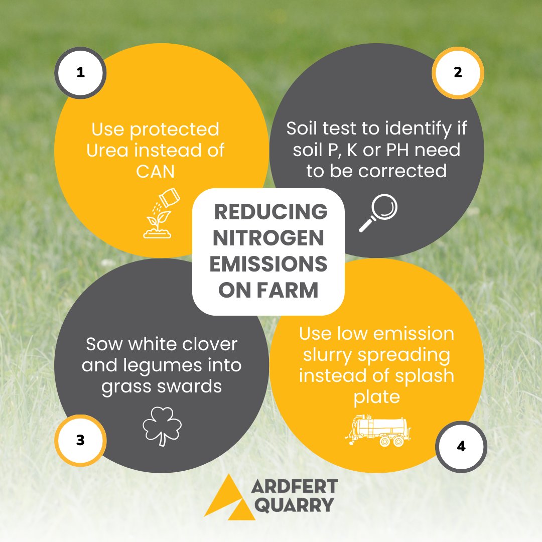 We are constantly striving for sustainable solutions when farming♻️ Here are 4 steps to reduce nitrogen related emissions on your farm🌍🐄👆 #SustainableFarming #AgriLime #LimeApplication #IrishFarming