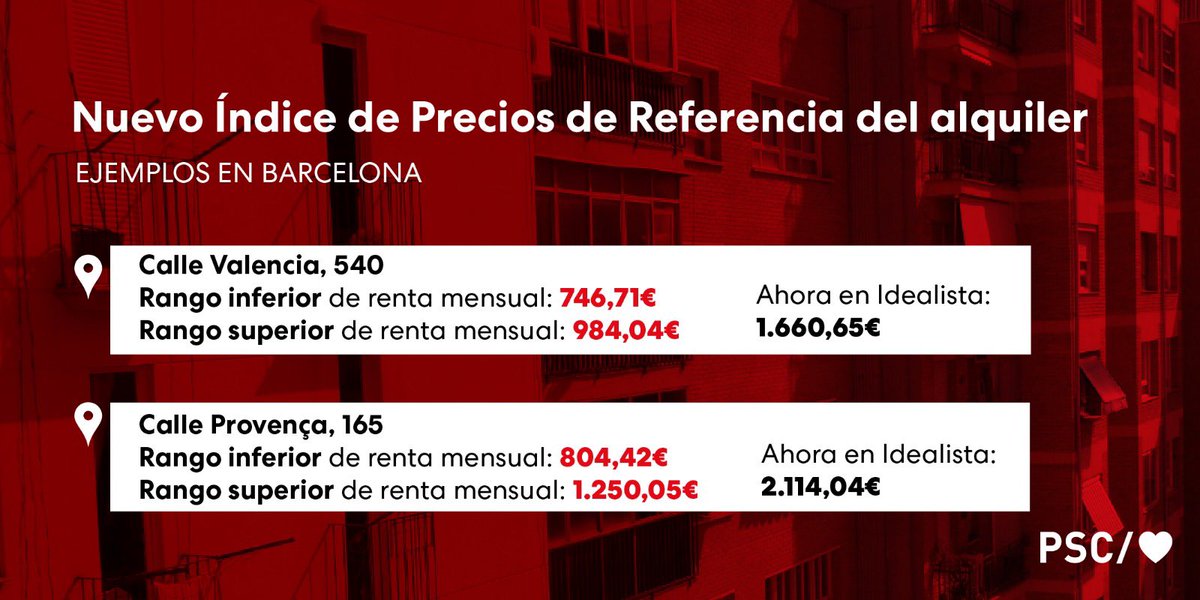 Damos respuesta a una demanda de la ciudadanía. 

Responsabilidad para actuar y corregir la especulación que se está produciendo en el mercado de la vivienda. 

Este índice va a establecer un precio de mercado ofreciendo más seguridad jurídica para el arrendador y el