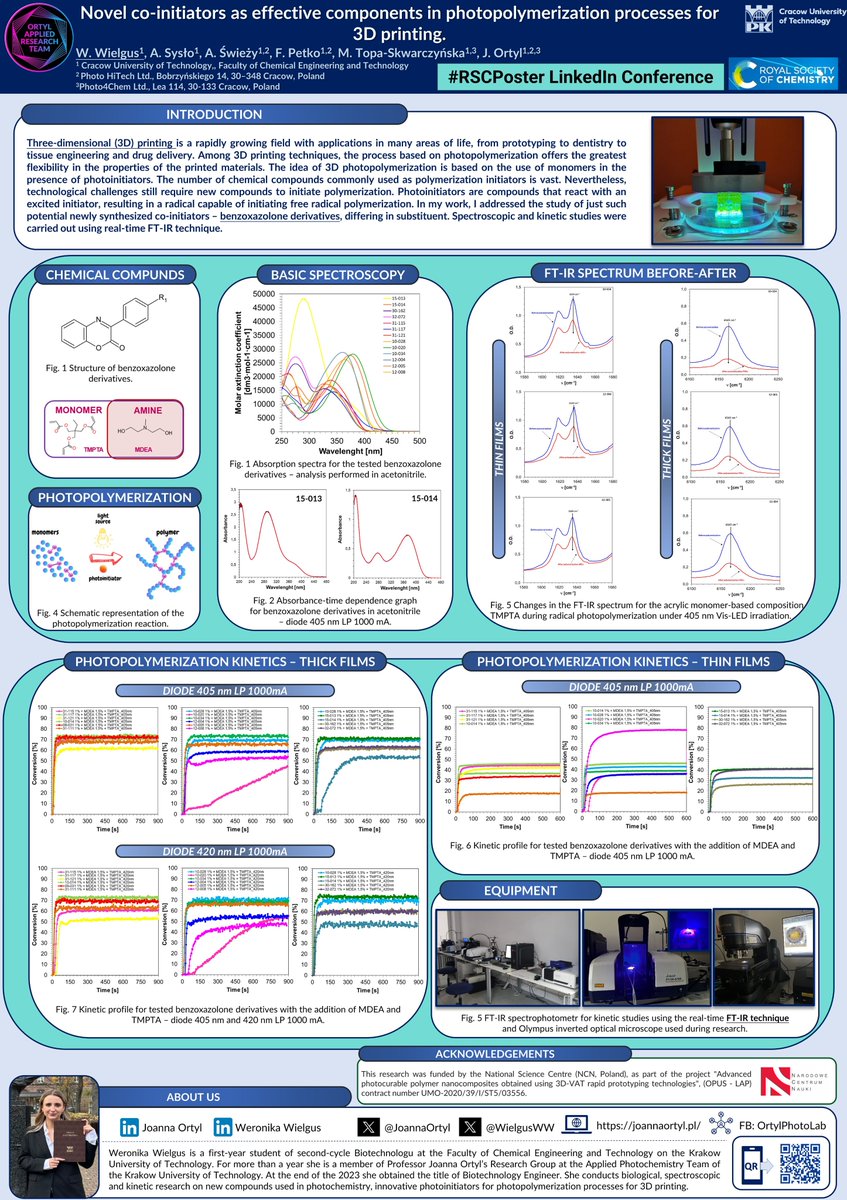 ‼️ On 5.03 I had the pleasure of participating in #RSCPoster conference 2024 on the #LinkedIn platform. 

🔝The research I presented concerns new photoinitiation system dedicated to photopolymerization processes🔝

It was a great science experience!
@JoannaOrtyl #OrtylPhotoLab