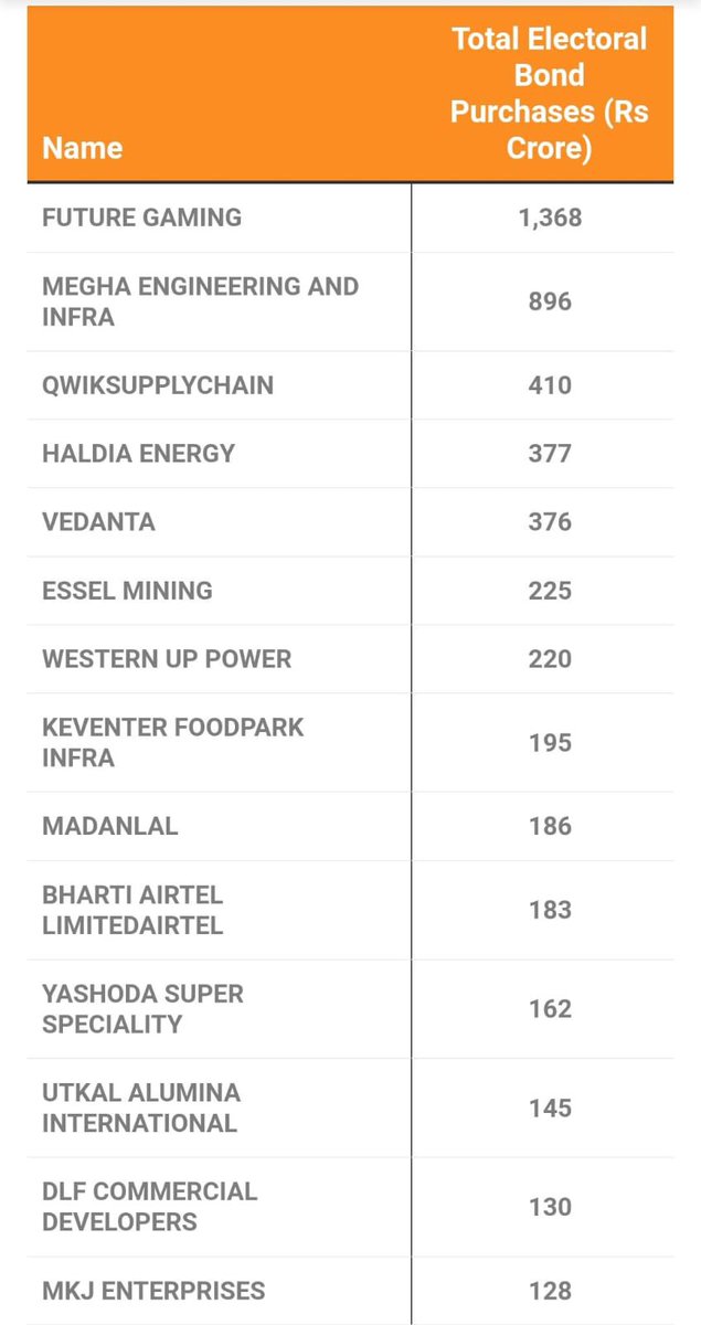 And can’t imagine a hospital also spending on political funding. why Yashoda Hospital, why?