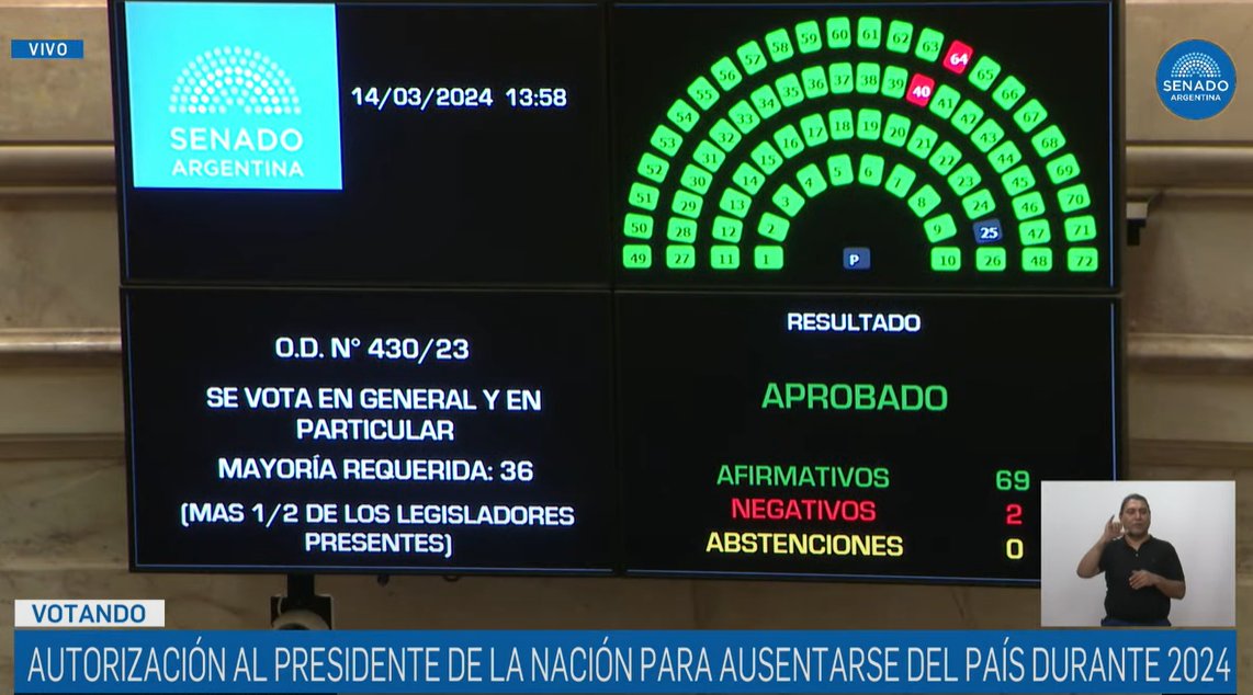 Senado Argentina tweet media