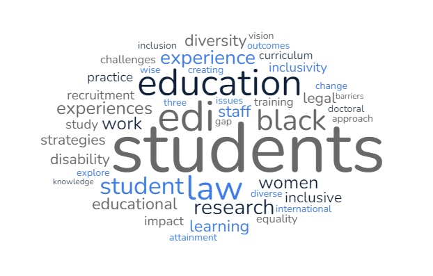 This is the word cloud of the top words form the conference abstracts of the @AdvanceHE #EDIConf24. Students are the focus of the conversations and innovations about EDI in the HE sector.