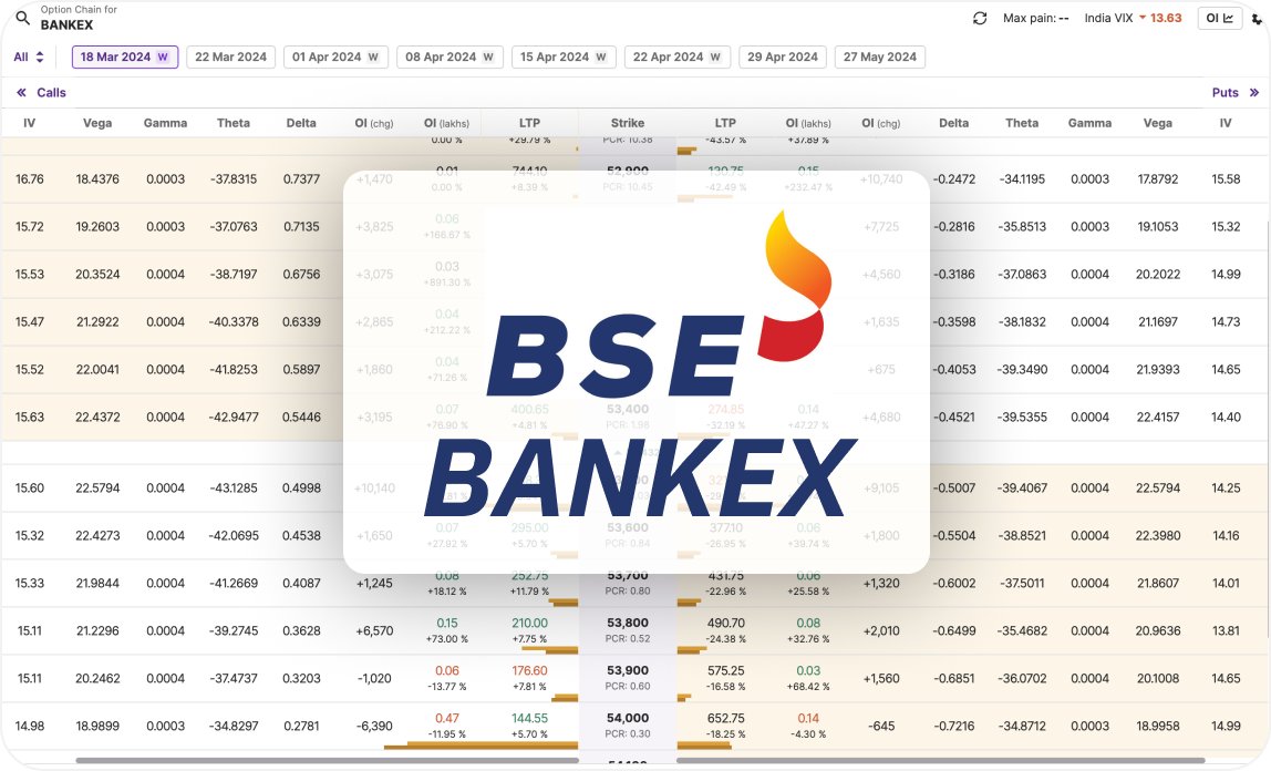 ⚡️BSE BANKEX added!⚡️