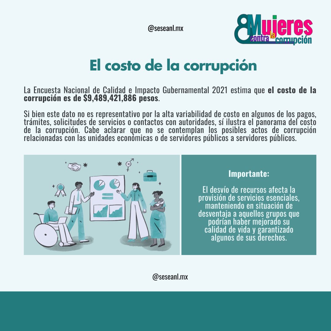 seseanlmx's tweet photo. 🟣 En conmemoración al #8M, compartimos algunos datos sobre el impacto de la corrupción con perspectiva de género.
#Regístrate Evento 8M Mujeres contra la corrupción
📅 15 de marzo
📍Auditorio de Posgrado #FACDYC
✍️https://t.co/sXLp1VMJHC
#8M2024 #DíaDeLasMujeres #SESEANL #ODS https://t.co/KUrMT0p0OS