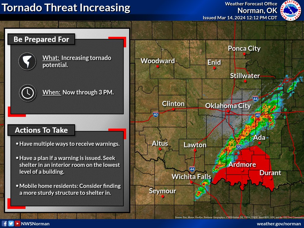 The potential for tornadoes is increasing across portions of south central and southeast OK. Keep weather aware and make sure you have a place to take shelter! #okwx #texomawx