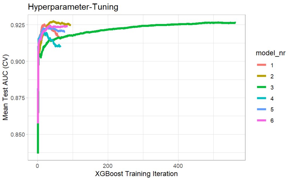 {explore} 1.2.0 is available for installation/upgrade (CRAN) Now you can create a xgboost model (including hyper parameter tuning) in one line of code. See how: rolkra.github.io/explain-xgboos… Found an issue? Report it! Like it? Leave a ⭐ github.com/rolkra/explore #rstats #DataScience
