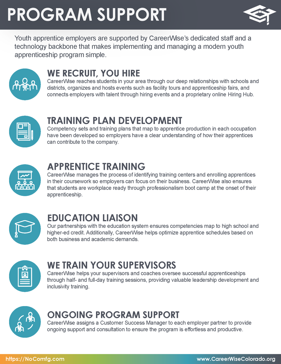 NoCoInspire's tweet photo. NoCo Manufacturers! It's time to take control of training and upskilling your workforce. Partnerships with education helps build foundational learning AND it's up to you to create the space for on-the-job learning and mentorship!

#youthapprenticeship #workbasedlearning https://t.co/Tss8blgPNc