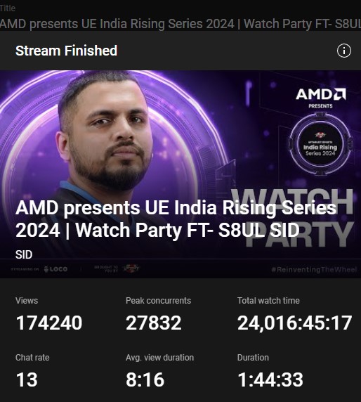 Feels good to see these numbers again. I hope maza aa rha hai ye streams pe aapko