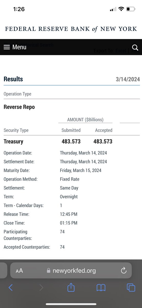 51 Consecutive Trading Days of #reverserepos below #1Trilly

Also, happy #PiDay2024 everyone🦍🦍❤️❤️