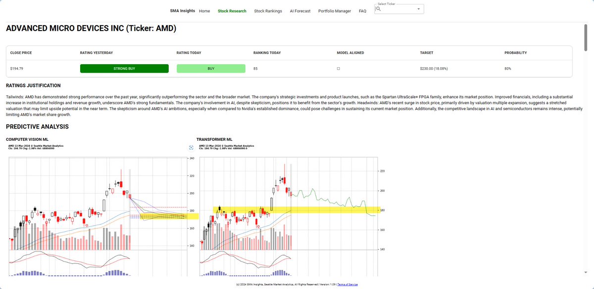 lcc007's tweet photo. $AMD dip in progress - our #SMAPRO AI insights engine sees a short term dip to 175-180. https://t.co/3NkJN6oMyZ