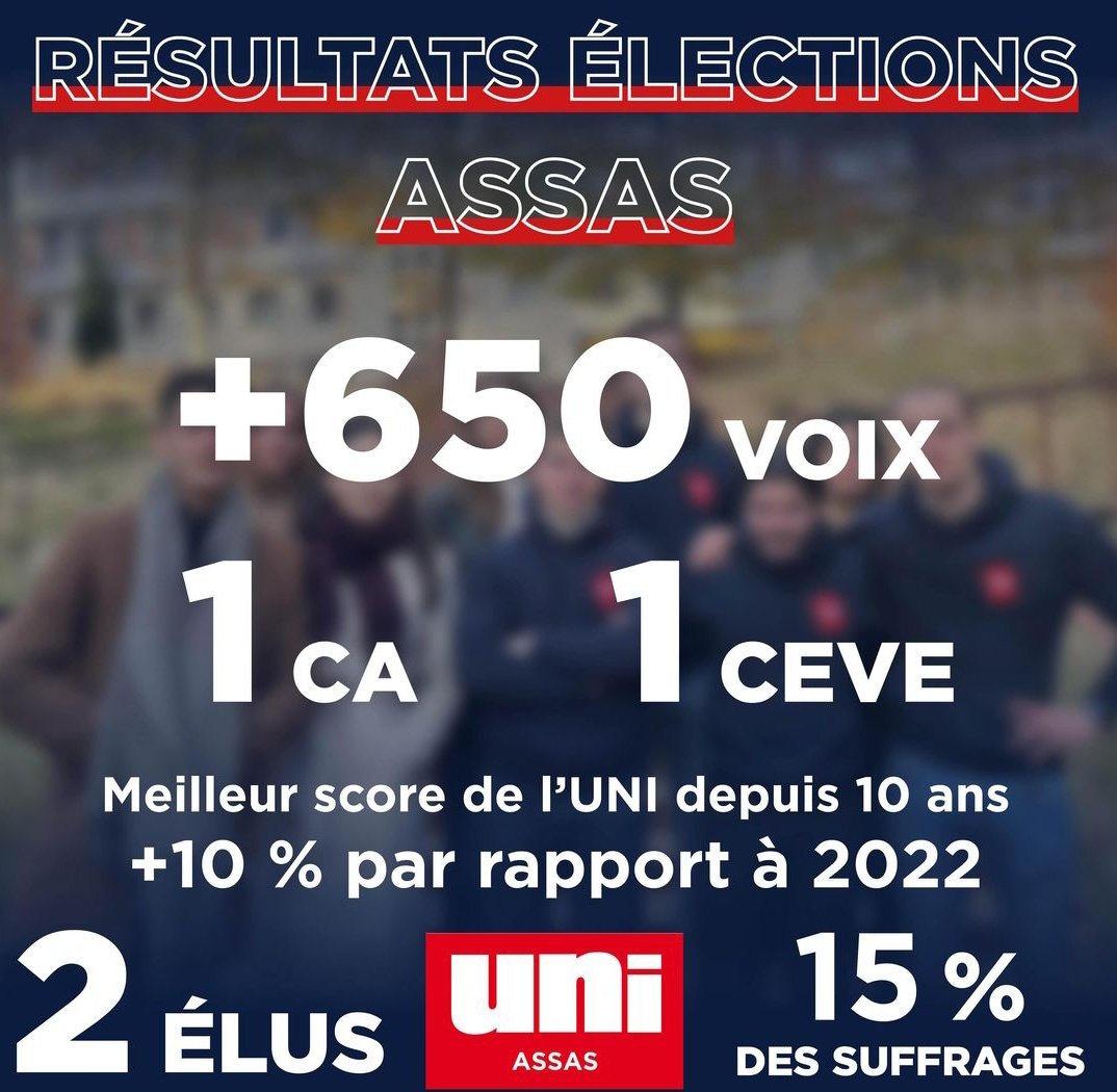 uni_assas's tweet photo. 🇨🇵 Après ces élections, l'UNI confirme sa place de seule force de droite et patriote à Assas !
Merci à tous les étudiants pour leur confiance ! https://t.co/KfkfFhlzT9