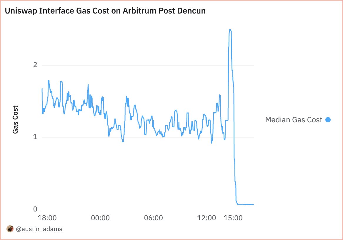 Uniswap Labs 🦄 tweet media