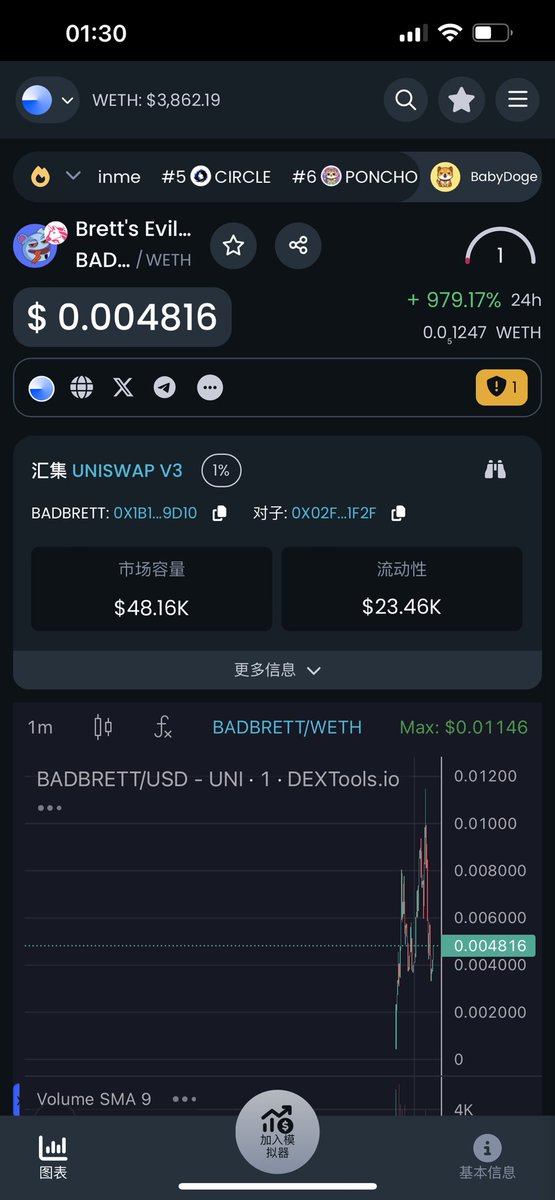 BadBrettCoin's tweet photo. Dextools updated
#Badbrett #brett #base #meme https://t.co/1Y87BuL2Vh