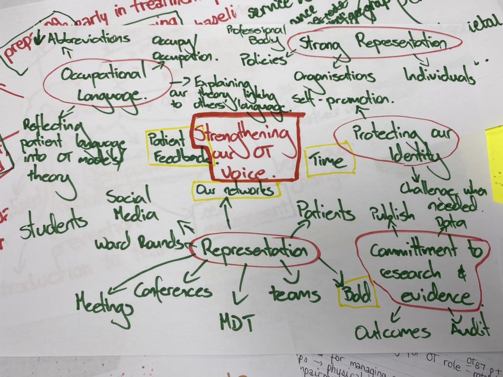 Moving Occupational Therapists tweet media