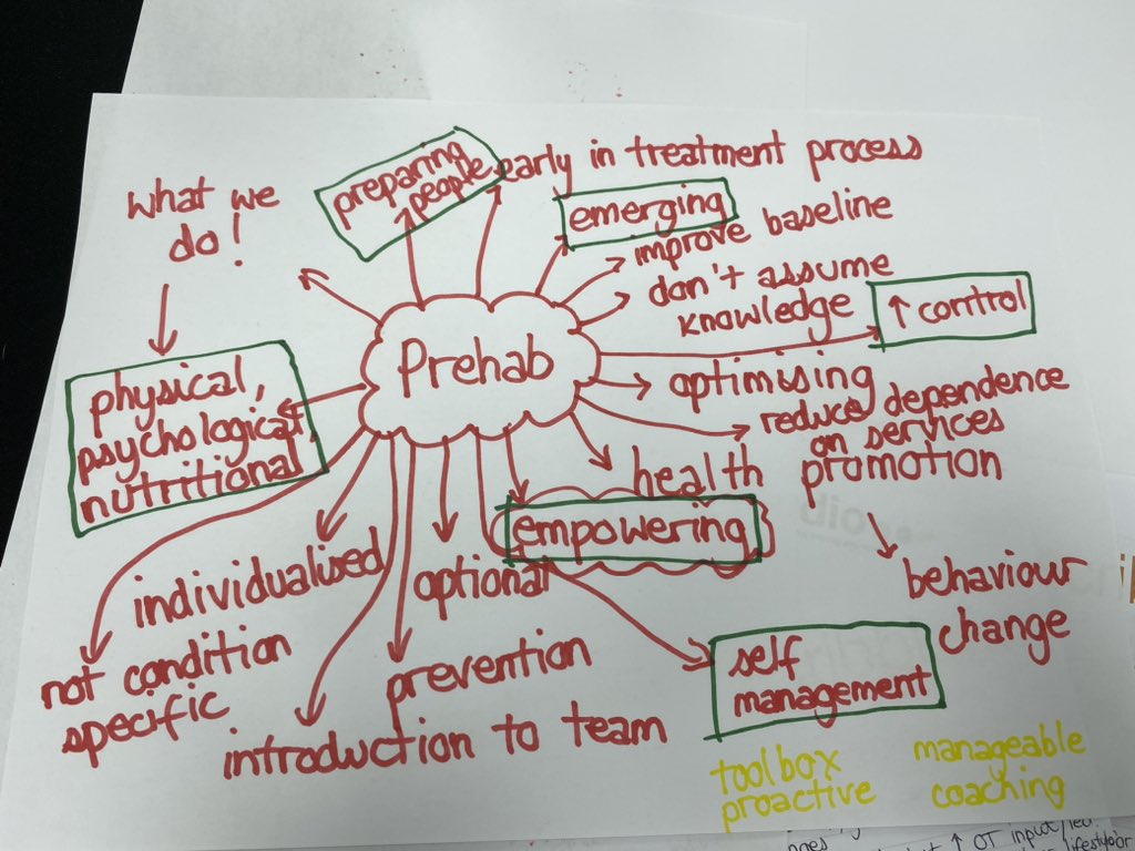 Moving Occupational Therapists tweet media