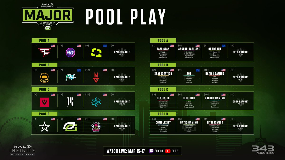 HCS's tweet photo. Pool Play Update 👀
Check out the teams throwing down in Pool Play tomorrow at the #HCSArlington24 Major
📅 MAR 15
🕛 12p CT / 6p GMT
📺 https://t.co/e5eEleh4IW https://t.co/RJ5GK7lXPv