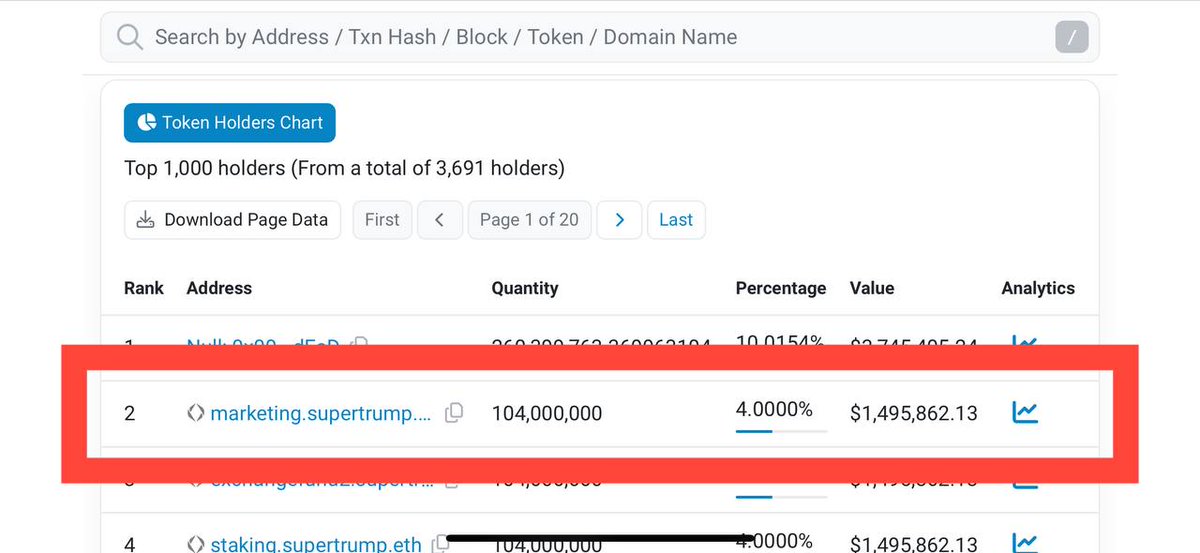 SuperTrumpCoin's tweet image. When you guys ONLY go to Etherscan and check holders, YOU will notice we have a wallet named Marketing!

There is almost $1.5 million in the wallet, what do you guys think we are planning?

We don't look at short-term price actions, WE HAVE BIG PLANS FOR #STRUMP!

#THENEXTMAGA
