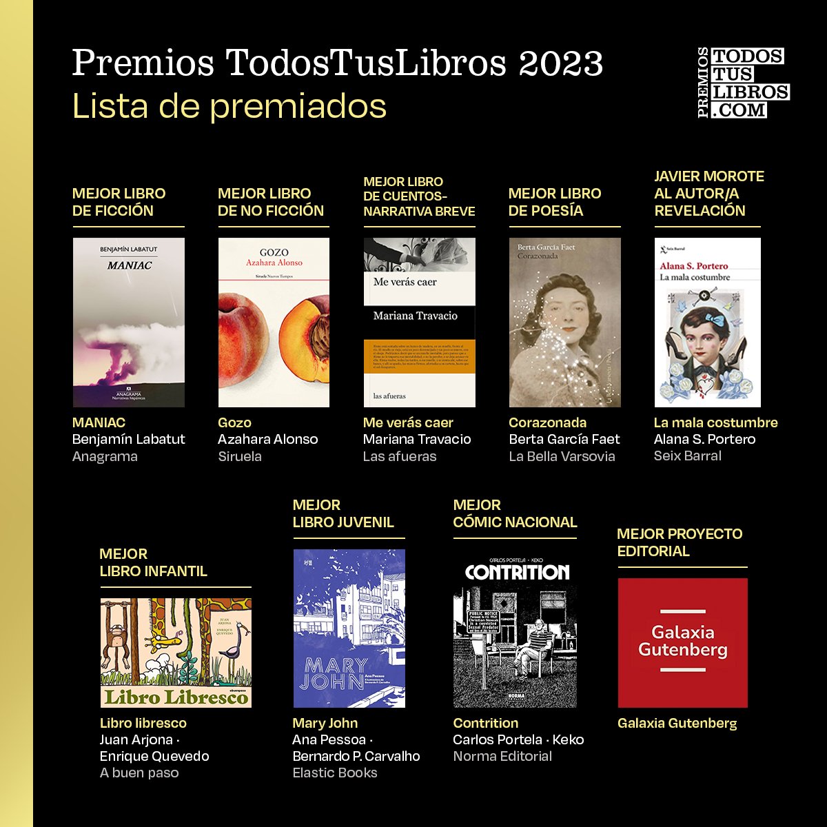 🏆 Esta noche, en el marco del #CongresoLibrerías24 organizado por @LibreriasCEGAL y @todostuslibros_ en Pamplona, se celebrará el acto de entrega de los Premios TodosTusLibros 2023. Los galardonados recibirán una preciosa escultura realizada por Raúl Guridi.