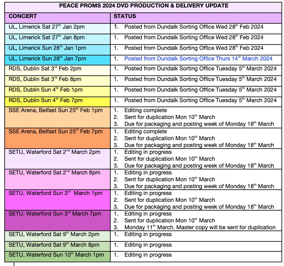 Peace Proms DVD update