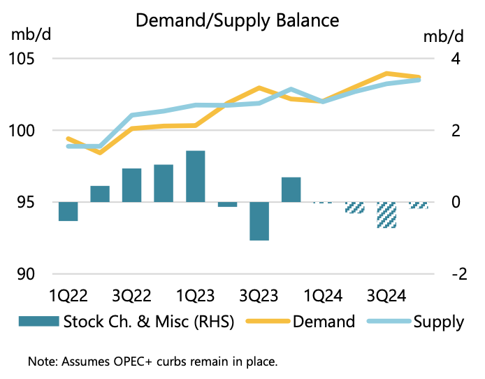 HFI_Research's tweet photo. Hilarious.

What a massive difference in IEA estimate m-o-m.

And no, don't say it's OPEC. Because it's not. https://t.co/DPsczjOx6Z