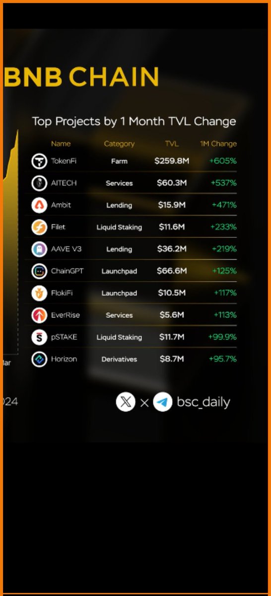 hunkmansion's tweet photo. $RISE @EverRise  Unshakable support from the #EverRise community. EverRise is a service leader in DeFi. https://t.co/Pev4ixNr7f