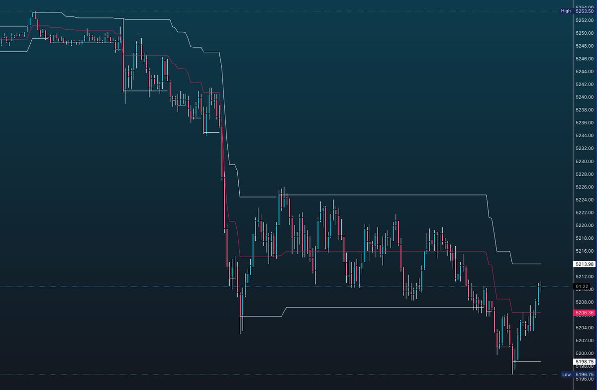 BlueberryAndCo's tweet photo. Two EXCELLENT entries signaled on our ATR Script, who got in early on the selloff this morning? 

🫐 https://t.co/FWJBL9jxpC