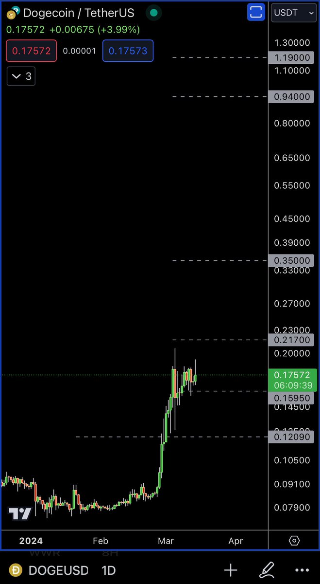 Swing Trader tweet media